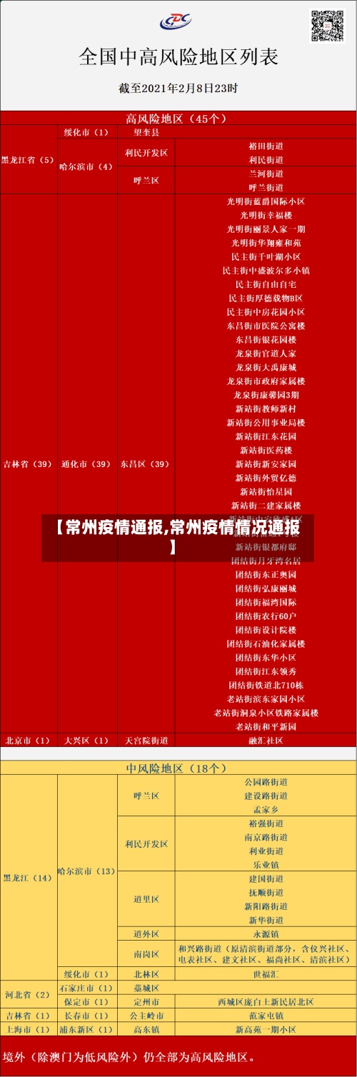 【常州疫情通报,常州疫情情况通报】-第2张图片