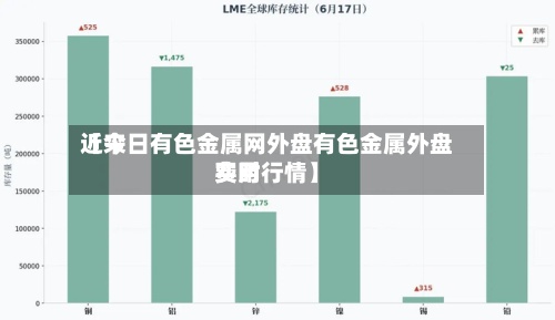 近来
【今日有色金属网外盘有色金属外盘费用
实时行情】-第2张图片