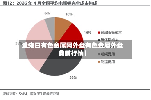 近来
【今日有色金属网外盘有色金属外盘费用
实时行情】