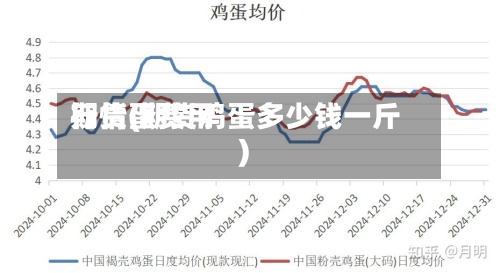 期货蛋费用
行情(期货鸡蛋多少钱一斤)-第3张图片