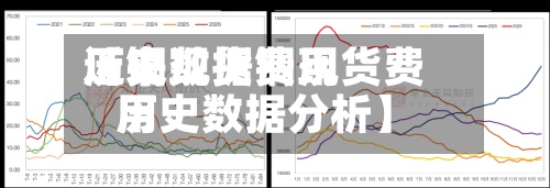 近来
【铜现货费用
历史数据铜现货费用
历史数据分析】