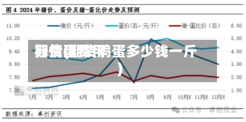 期货蛋费用
行情(期货鸡蛋多少钱一斤)-第2张图片