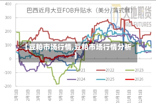 【豆粕市场行情,豆粕市场行情分析】