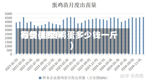 期货蛋费用
行情(期货鸡蛋多少钱一斤)