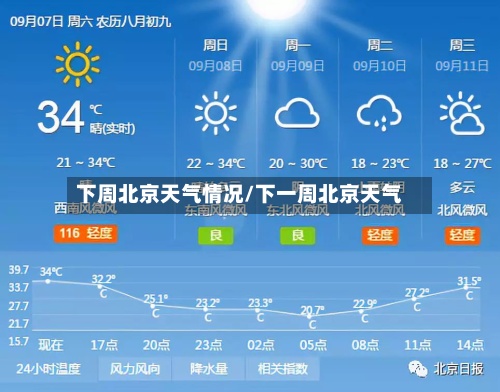 下周北京天气情况/下一周北京天气-第2张图片