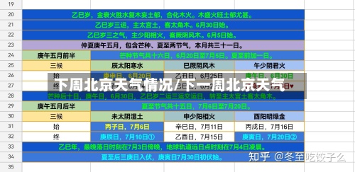 下周北京天气情况/下一周北京天气-第3张图片