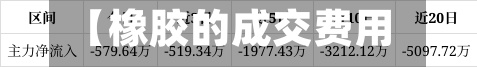 【橡胶的成交费用
,橡胶费用
走势分析】