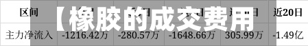【橡胶的成交费用
,橡胶费用
走势分析】-第3张图片