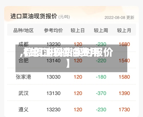 【蛇口棕榈油费用
,棕榈油现货实时报价】-第3张图片