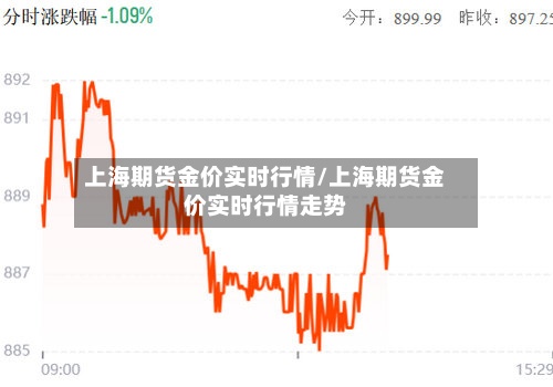 上海期货金价实时行情/上海期货金价实时行情走势