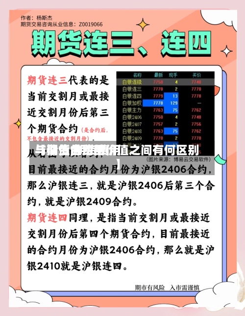 【期货的费用
与价值,期货费用
与期货合约的价值之间有何区别】