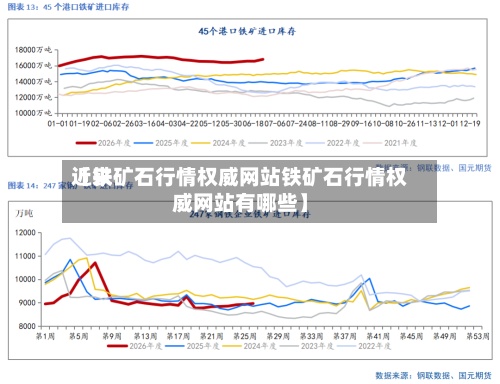 近来
【铁矿石行情权威网站铁矿石行情权威网站有哪些】-第2张图片