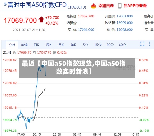 最近【中国a50指数现货,中国a50指数实时新浪】