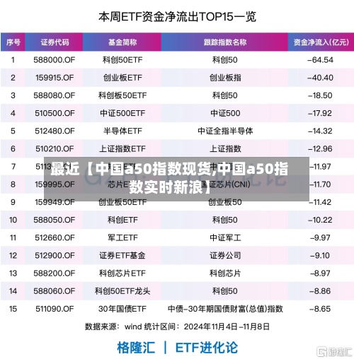 最近【中国a50指数现货,中国a50指数实时新浪】-第2张图片