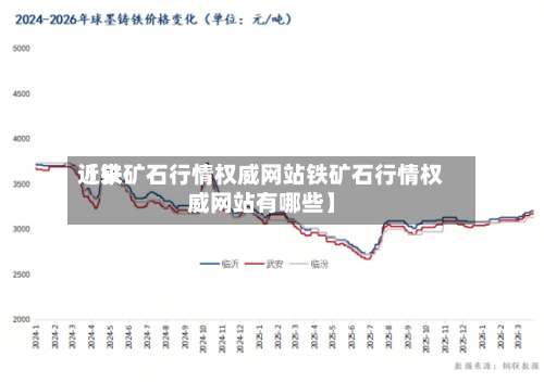 近来
【铁矿石行情权威网站铁矿石行情权威网站有哪些】