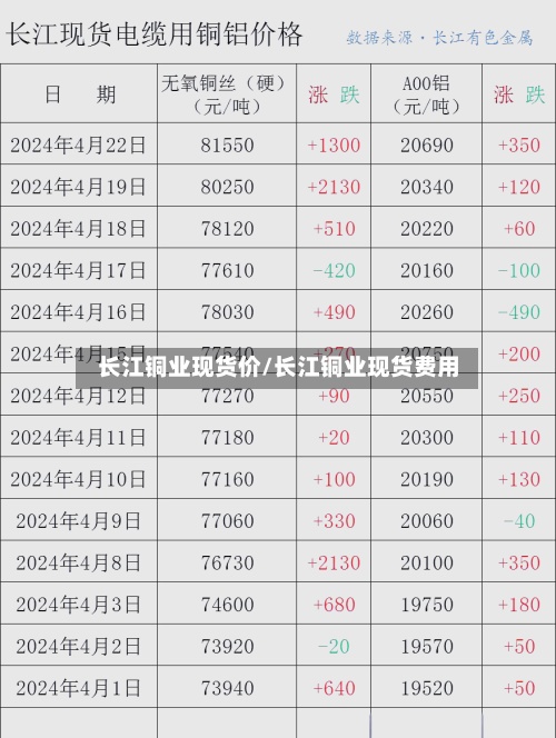 长江铜业现货价/长江铜业现货费用