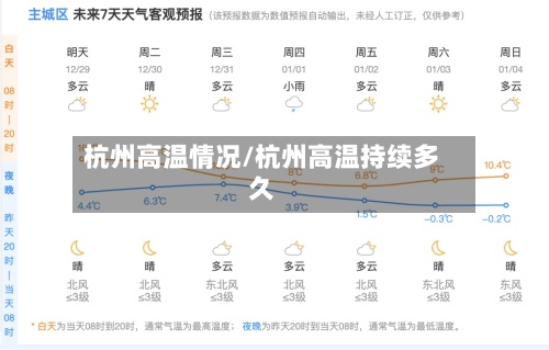 杭州高温情况/杭州高温持续多久