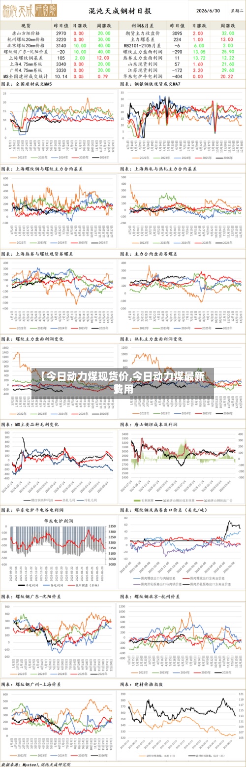 【今日动力煤现货价,今日动力煤最新费用】