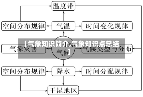 【气象知识简介,气象知识点总结】-第2张图片