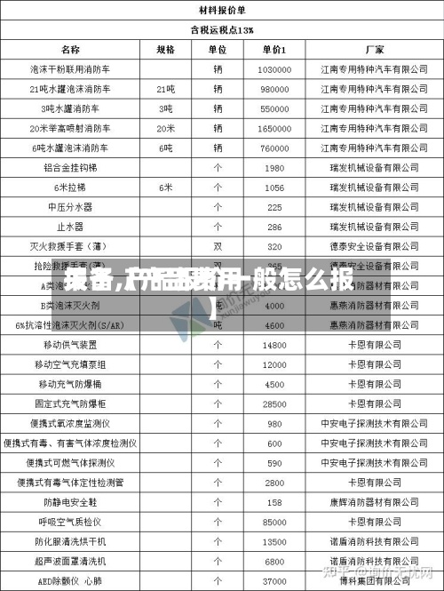 关于【产品费用
报备,产品报价一般怎么报】-第3张图片