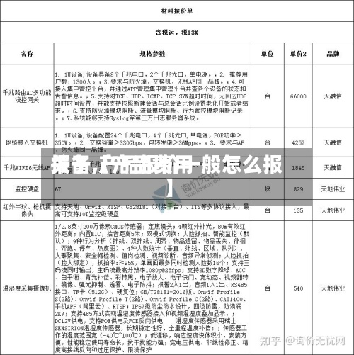 关于【产品费用报备,产品报价一般怎么报】