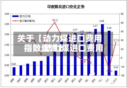 关于【动力煤进口费用
指数,动力煤进口费用
指数查询】