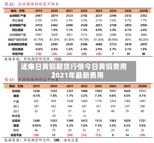 近来
【今日黄铜期货行情今日黄铜费用
2021年最新费用
】-第3张图片