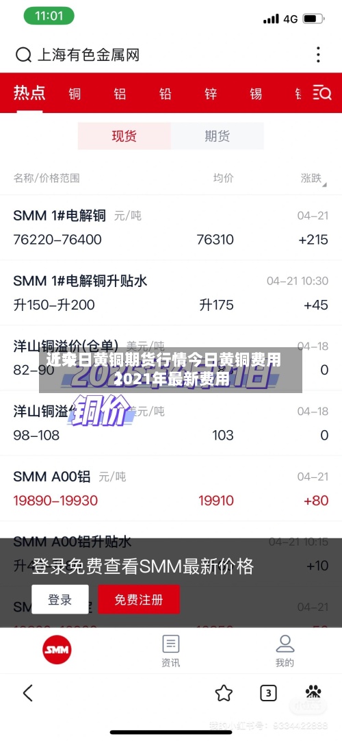 近来
【今日黄铜期货行情今日黄铜费用
2021年最新费用
】-第2张图片