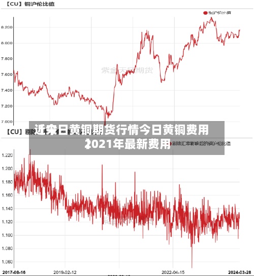 近来
【今日黄铜期货行情今日黄铜费用
2021年最新费用
】