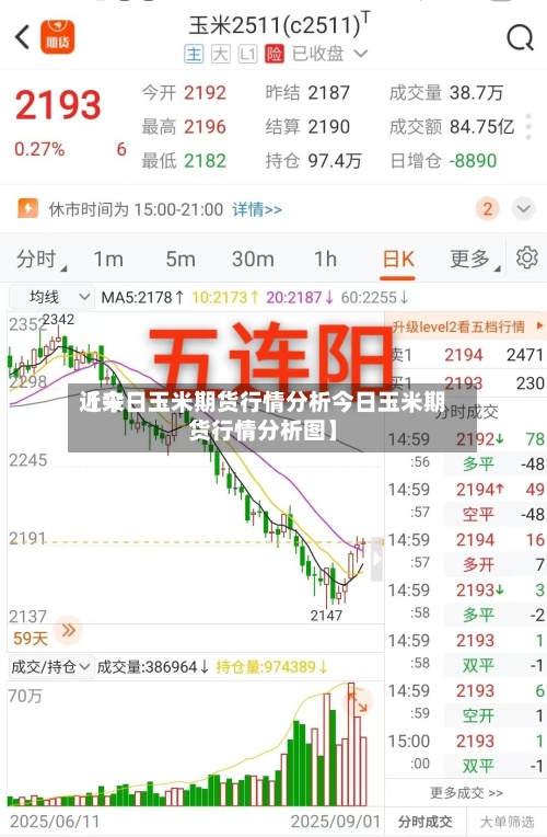 近来
【今日玉米期货行情分析今日玉米期货行情分析图】