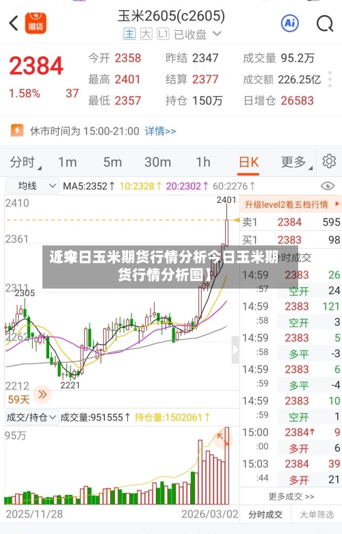 近来
【今日玉米期货行情分析今日玉米期货行情分析图】-第2张图片