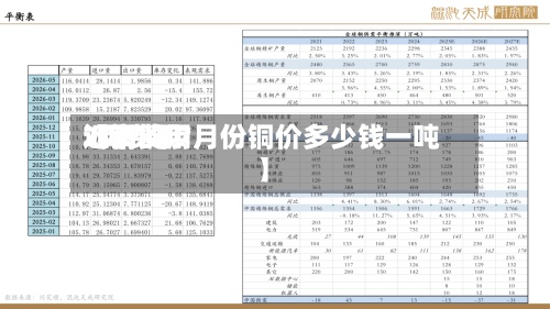 近来
【铜费用
7月费用
2021年7月份铜价多少钱一吨】-第2张图片