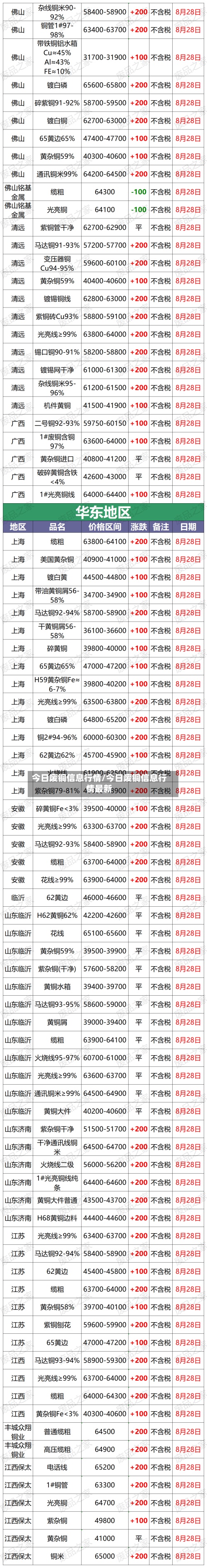 今日废铜信息行情/今日废铜信息行情最新