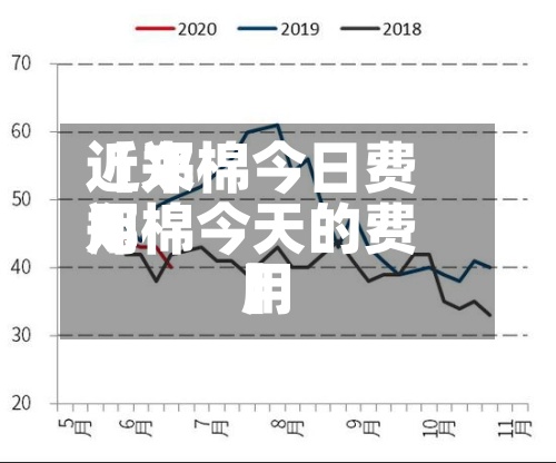 近来
【郑棉今日费用
郑棉今天的费用
】