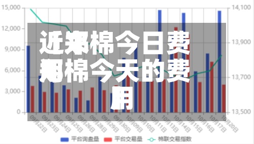 近来【郑棉今日费用郑棉今天的费用】-第2张图片