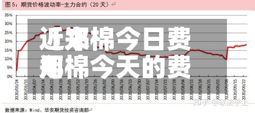 近来【郑棉今日费用郑棉今天的费用】-第3张图片