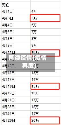 再读疫情(疫情再度)-第2张图片