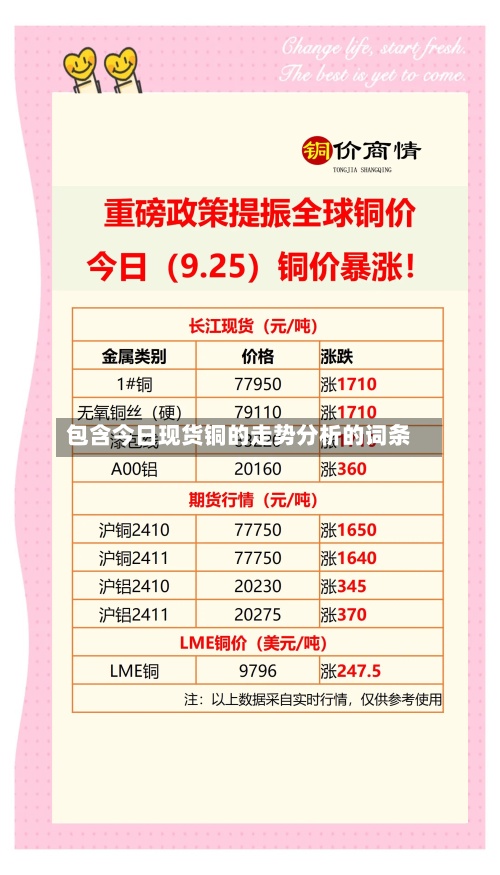 包含今日现货铜的走势分析的词条