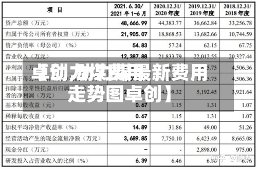 【动力煤费用
卓创,动力煤最新费用
走势图卓创】-第2张图片