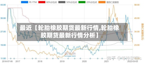 最近【轮胎橡胶期货最新行情,轮胎橡胶期货最新行情分析】