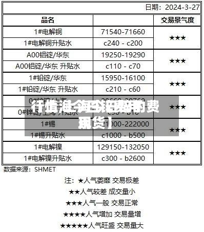 【上海今日锌费用
行情,上海今日锌的费用
现货】-第3张图片