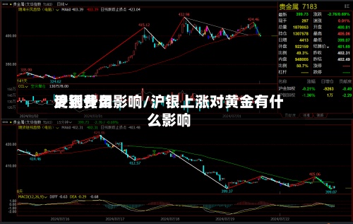 沪银费用
受到什么影响/沪银上涨对黄金有什么影响