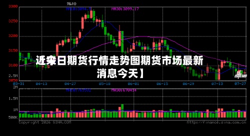 近来
【今日期货行情走势图期货市场最新消息今天】-第2张图片