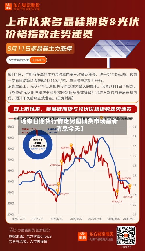 近来
【今日期货行情走势图期货市场最新消息今天】-第3张图片