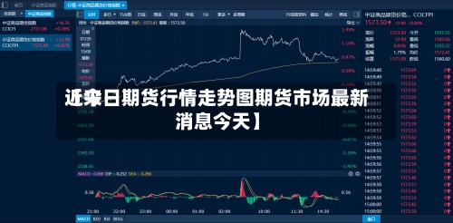 近来
【今日期货行情走势图期货市场最新消息今天】