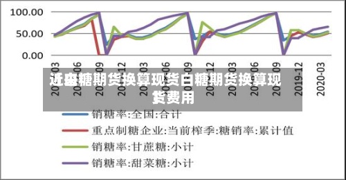 近来
【白糖期货换算现货白糖期货换算现货费用
】