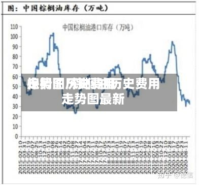 棕榈油历史费用
走势图/棕榈油历史费用
走势图最新