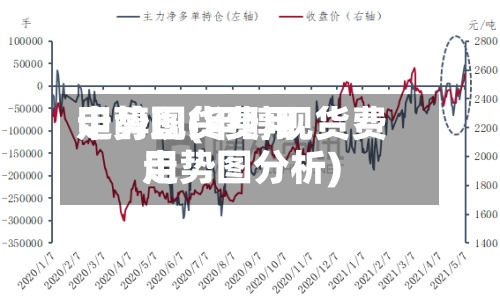 甲醇现货费用走势图(甲醇现货费用走势图分析)-第3张图片