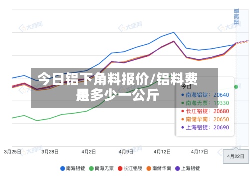 今日铝下角料报价/铝料费用是多少一公斤