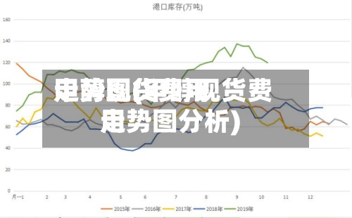 甲醇现货费用
走势图(甲醇现货费用
走势图分析)